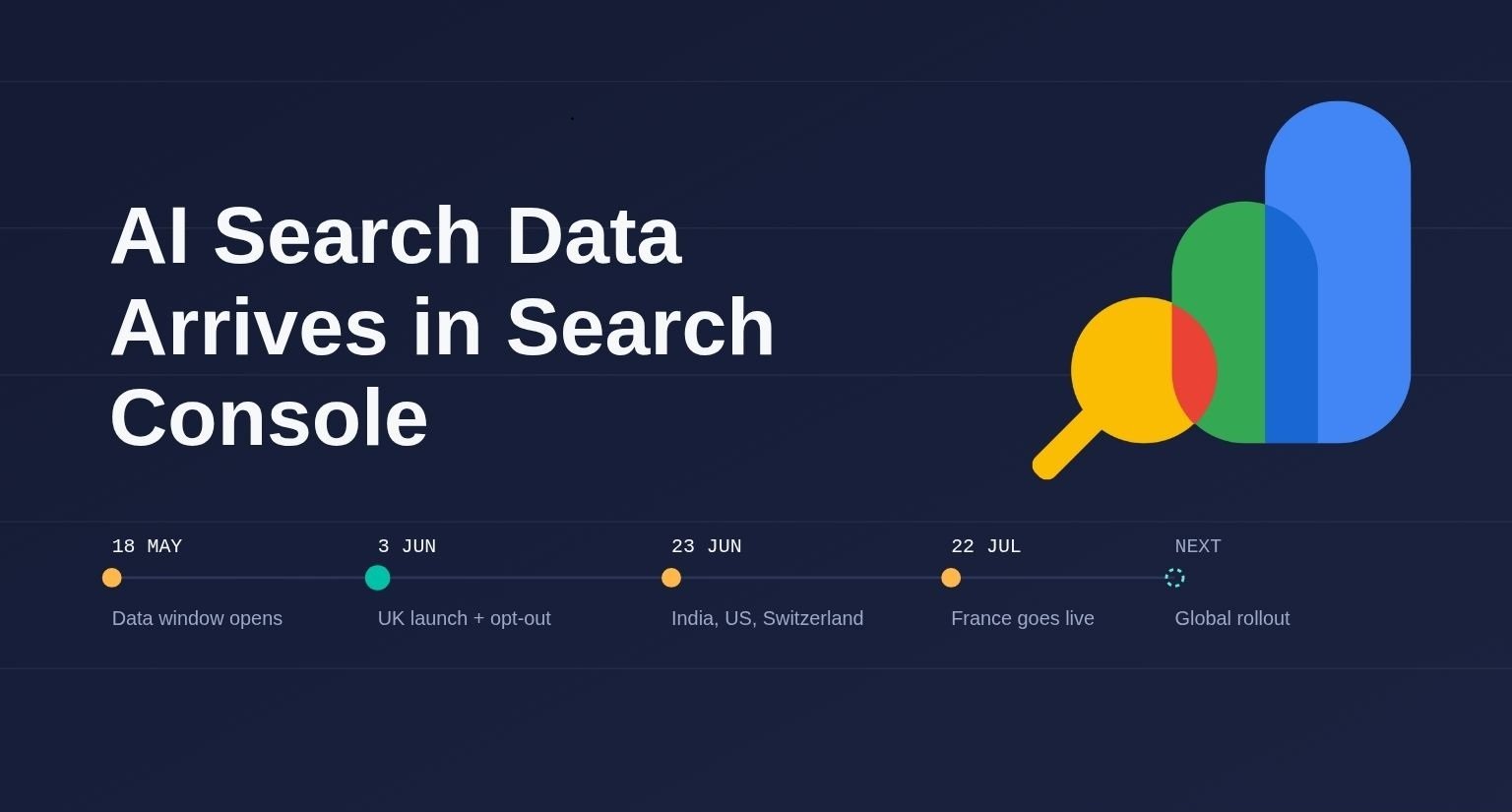 Generative AI Search