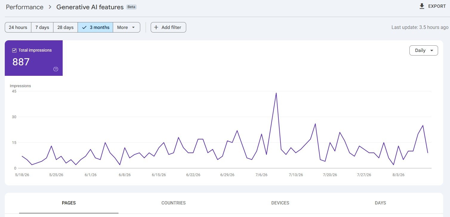 Google Search Console Showing AI Search Impressions